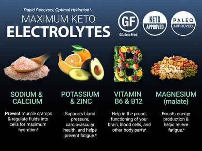 Maximum Keto Electrolyte Capsules