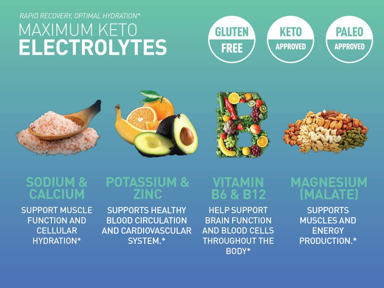 Maximum Keto Electrolyte Capsules